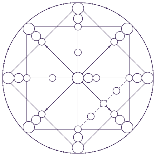 Rozliczenie Matrycy Losu z Indywidualną Analizą